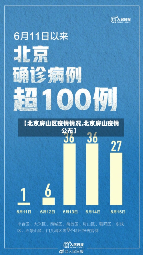 【北京房山区疫情情况,北京房山疫情公布】-第3张图片