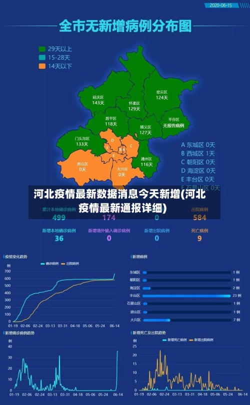 河北疫情最新数据消息今天新增(河北疫情最新通报详细)