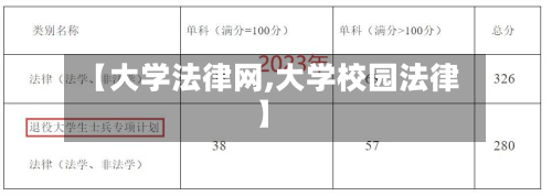 【大学法律网,大学校园法律】