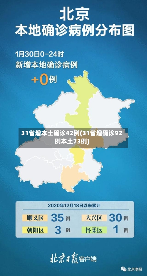 31省增本土确诊42例(31省增确诊92例本土73例)