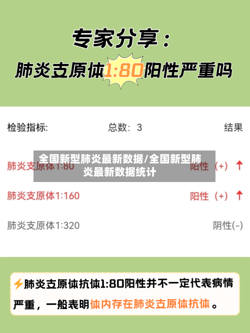 全国新型肺炎最新数据/全国新型肺炎最新数据统计-第2张图片