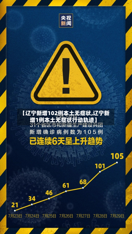 【辽宁新增102例本土无症状,辽宁新增1例本土无症状行动轨迹】-第2张图片