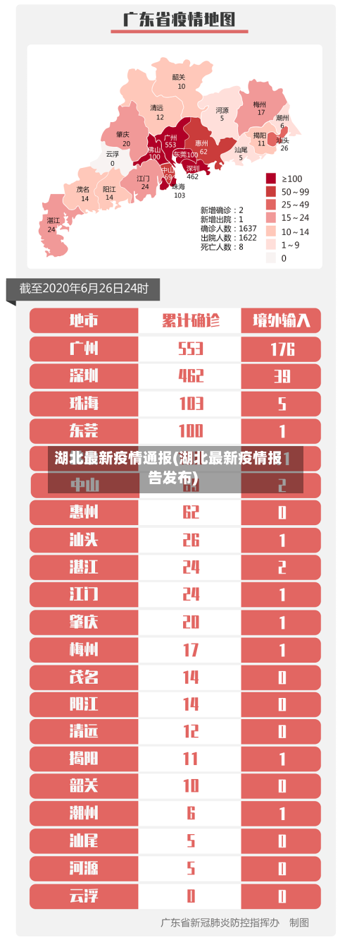 湖北最新疫情通报(湖北最新疫情报告发布)-第2张图片