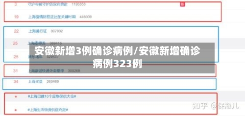 安徽新增3例确诊病例/安徽新增确诊病例323例-第2张图片