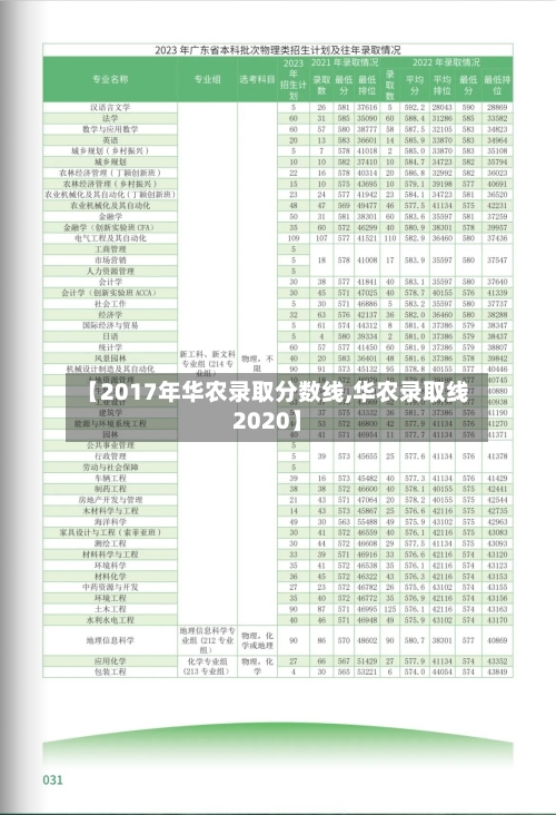 【2017年华农录取分数线,华农录取线2020】-第3张图片
