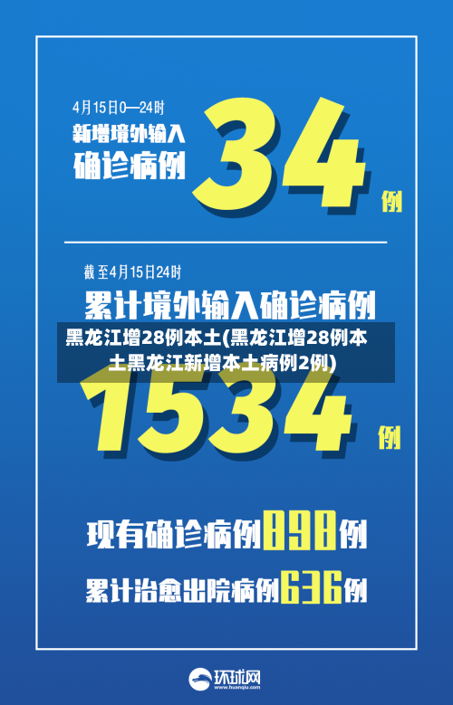 黑龙江增28例本土(黑龙江增28例本土黑龙江新增本土病例2例)-第2张图片