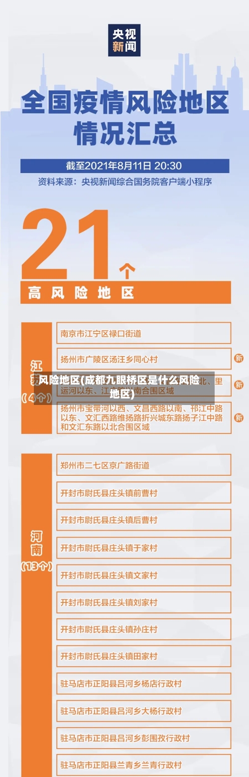 风险地区(成都九眼桥区是什么风险地区)