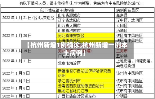 【杭州新增1例确诊,杭州新增一例本土病例】