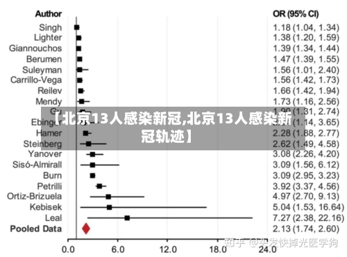 【北京13人感染新冠,北京13人感染新冠轨迹】-第3张图片