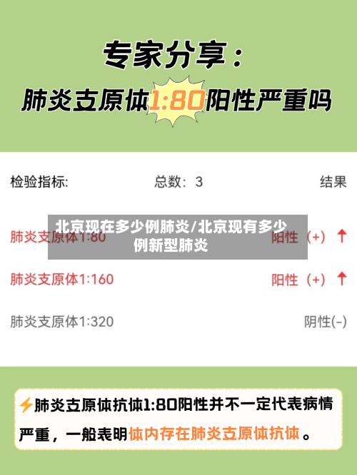 北京现在多少例肺炎/北京现有多少例新型肺炎