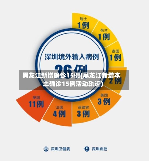 黑龙江新增确诊15例(黑龙江新增本土确诊15例活动轨迹)