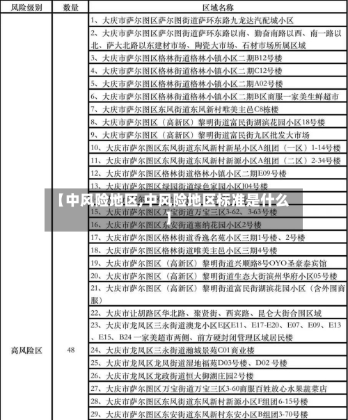 【中风险地区,中风险地区标准是什么】