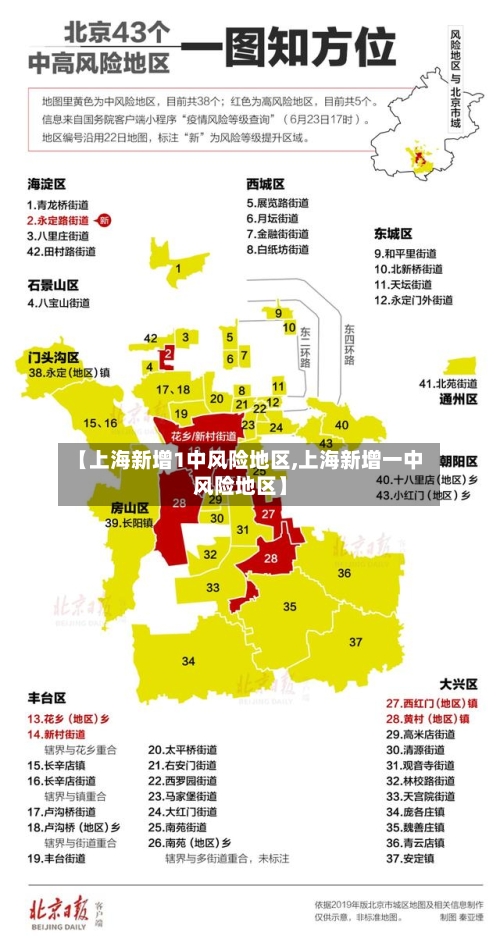 【上海新增1中风险地区,上海新增一中风险地区】