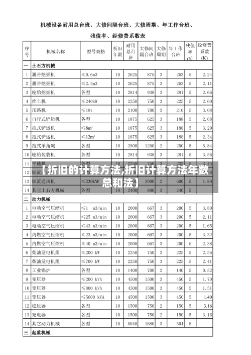 【折旧的计算方法,折旧计算方法年数总和法】-第2张图片