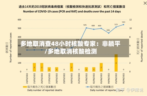 多地取消查48小时核酸专家：非躺平/多地取消核酸检测-第2张图片