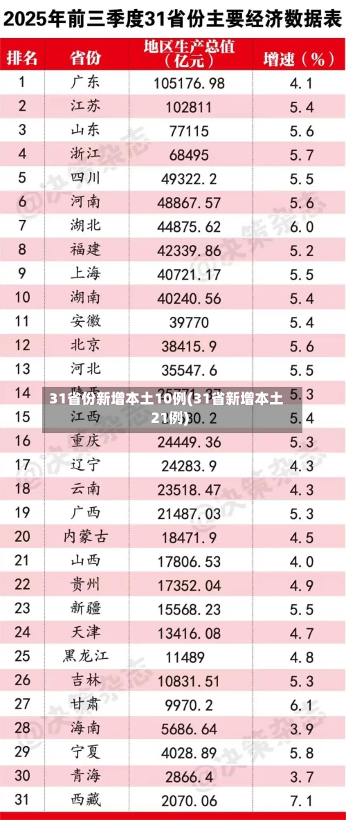 31省份新增本土10例(31省新增本土21例)-第2张图片