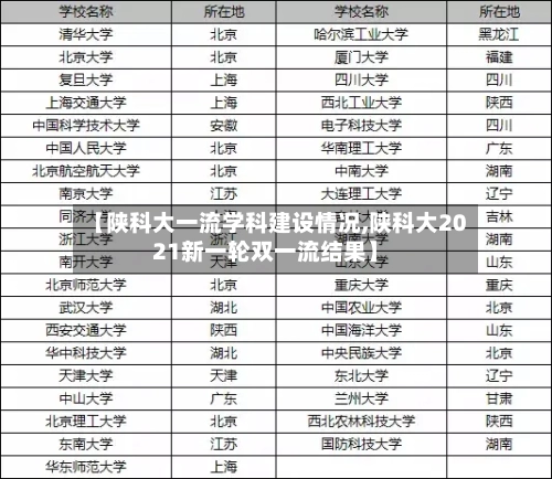 【陕科大一流学科建设情况,陕科大2021新一轮双一流结果】-第2张图片