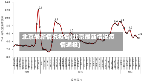 北京最新情况疫情(北京最新情况疫情通报)