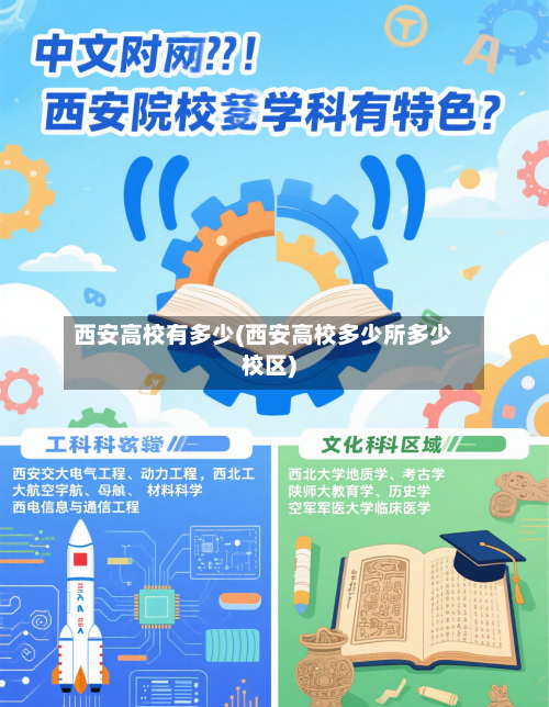 西安高校有多少(西安高校多少所多少校区)-第3张图片