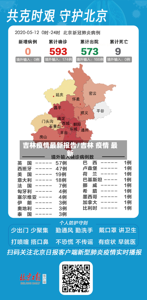 吉林疫情最新报告/吉林 疫情 最新-第3张图片