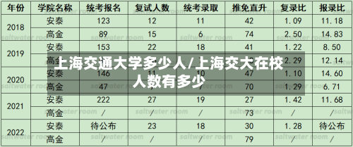 上海交通大学多少人/上海交大在校人数有多少