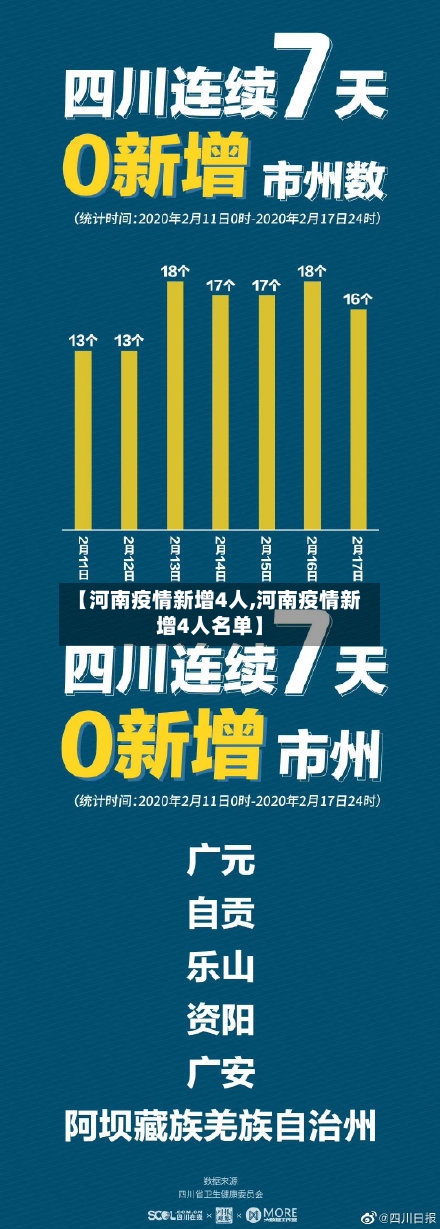 【河南疫情新增4人,河南疫情新增4人名单】