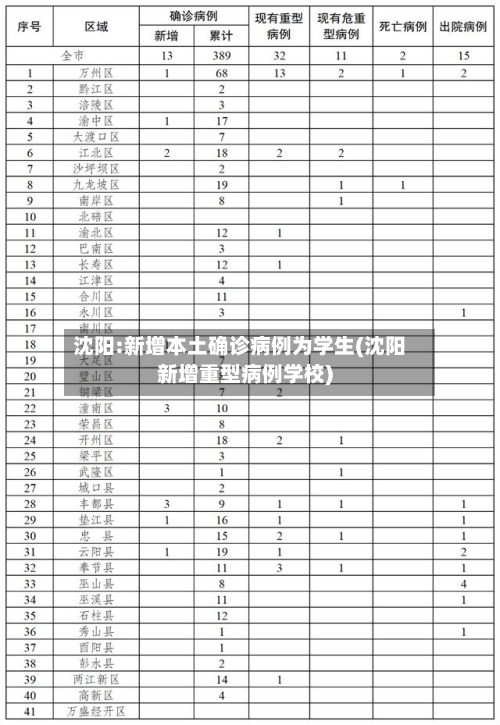 沈阳:新增本土确诊病例为学生(沈阳新增重型病例学校)-第2张图片