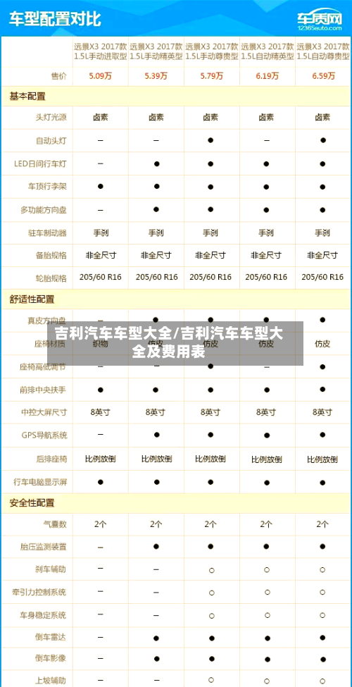 吉利汽车车型大全/吉利汽车车型大全及费用表-第2张图片