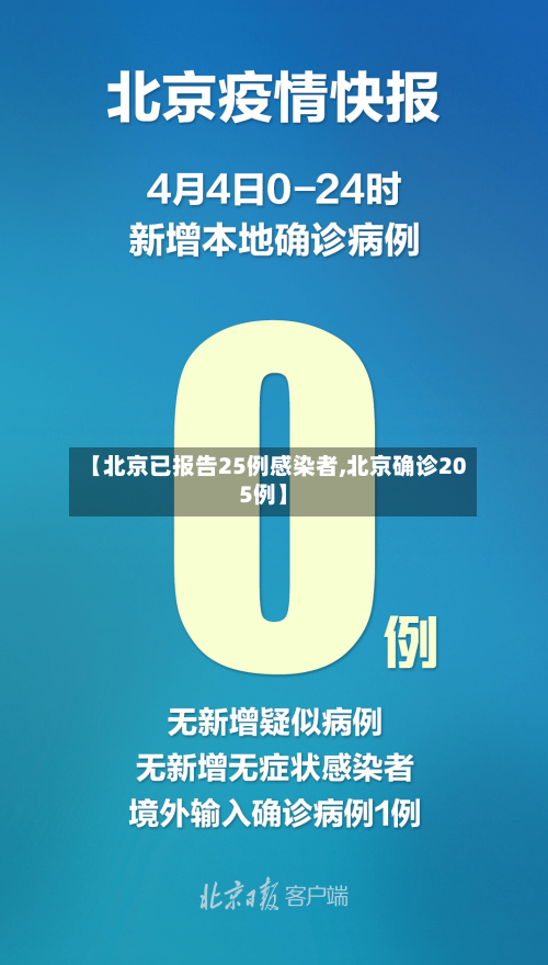 【北京已报告25例感染者,北京确诊205例】-第3张图片