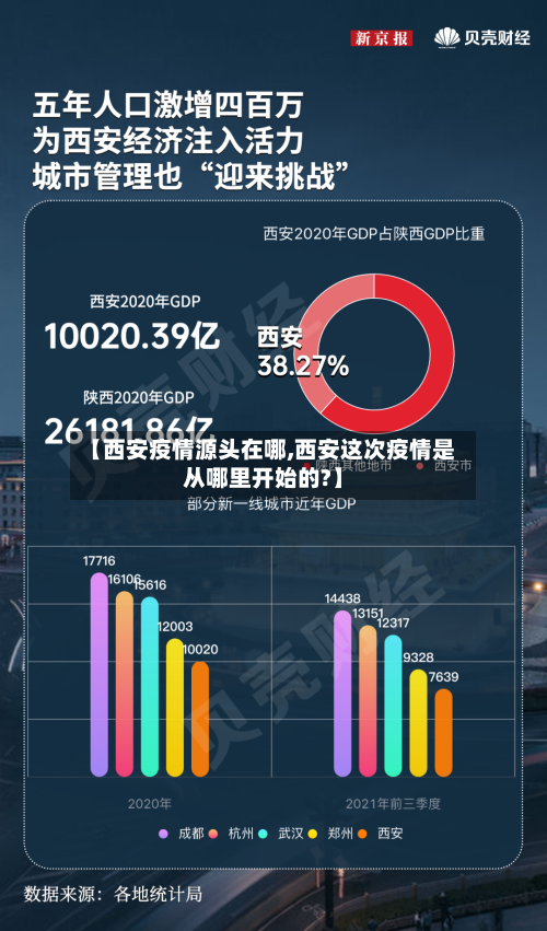 【西安疫情源头在哪,西安这次疫情是从哪里开始的?】