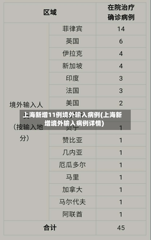 上海新增11例境外输入病例(上海新增境外输入病例详情)-第2张图片
