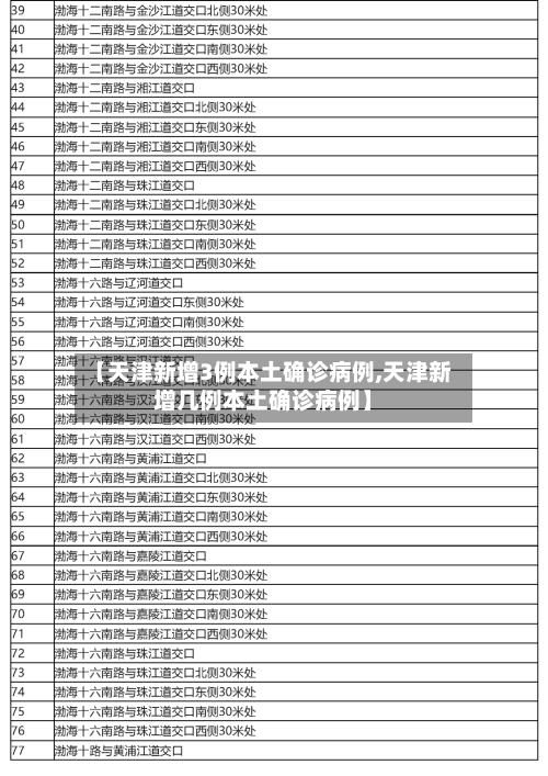 【天津新增3例本土确诊病例,天津新增几例本土确诊病例】