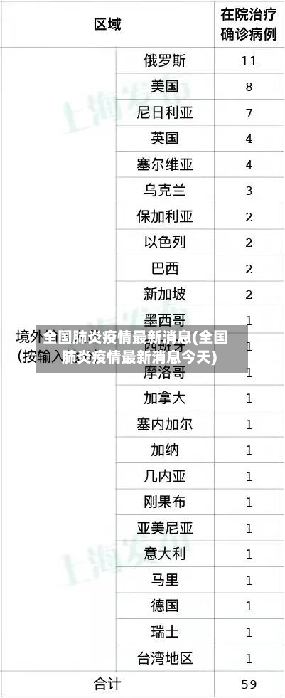 全国肺炎疫情最新消息(全国肺炎疫情最新消息今天)