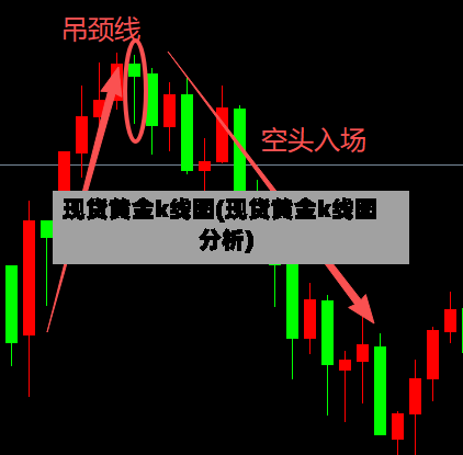 现货黄金k线图(现货黄金k线图分析)-第3张图片
