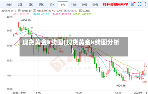 现货黄金k线图(现货黄金k线图分析)-第2张图片