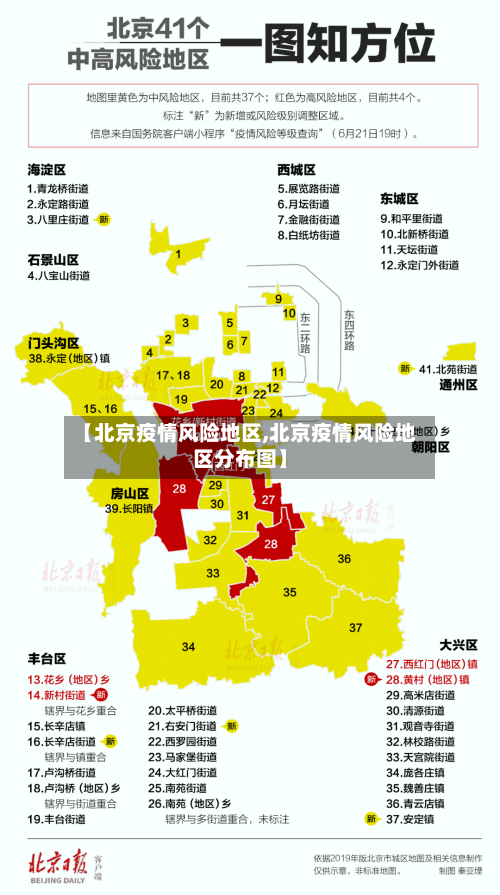 【北京疫情风险地区,北京疫情风险地区分布图】-第2张图片