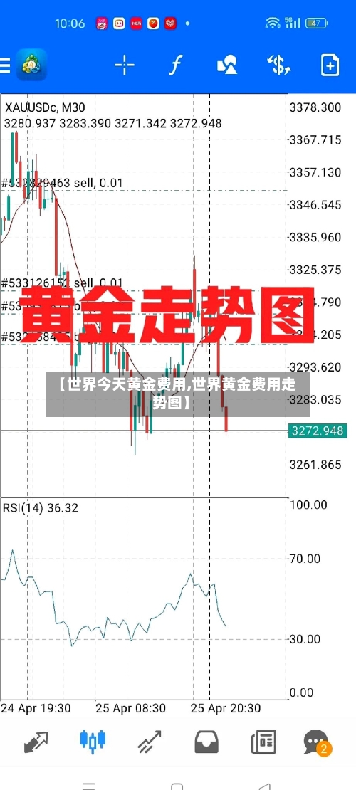 【世界今天黄金费用,世界黄金费用走势图】-第3张图片