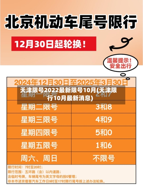 天津限号2022最新限号10月(天津限行10月最新消息)-第2张图片