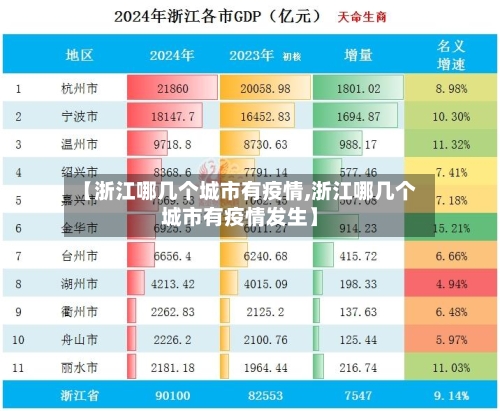 【浙江哪几个城市有疫情,浙江哪几个城市有疫情发生】-第3张图片