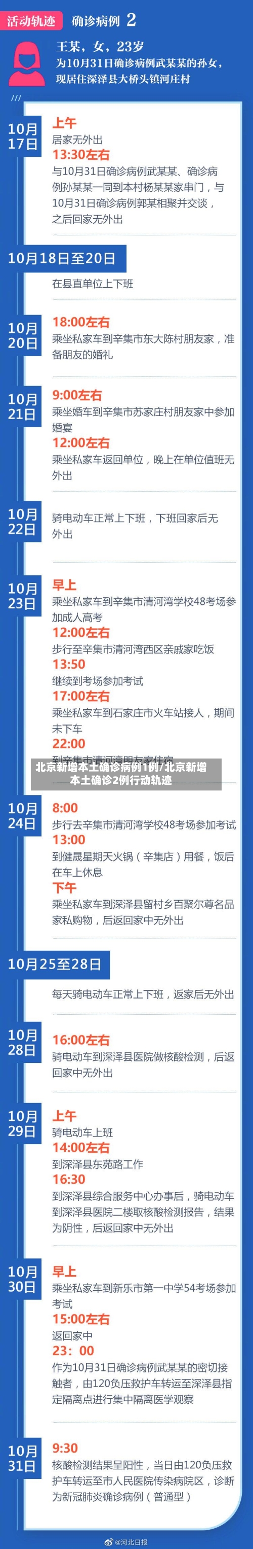 北京新增本土确诊病例1例/北京新增本土确诊2例行动轨迹-第2张图片