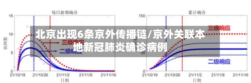 北京出现6条京外传播链/京外关联本地新冠肺炎确诊病例-第3张图片