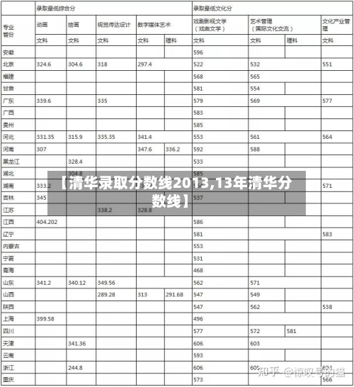 【清华录取分数线2013,13年清华分数线】-第2张图片