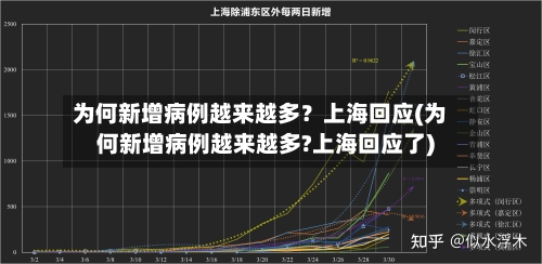 为何新增病例越来越多？上海回应(为何新增病例越来越多?上海回应了)-第2张图片