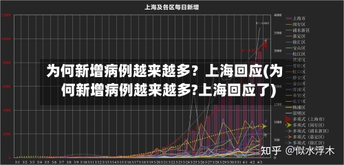 为何新增病例越来越多？上海回应(为何新增病例越来越多?上海回应了)-第3张图片