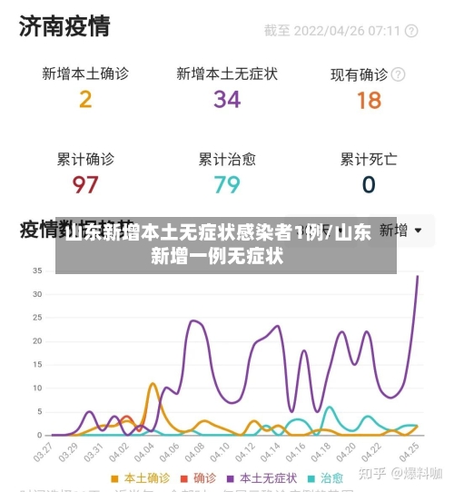 山东新增本土无症状感染者1例/山东新增一例无症状-第3张图片