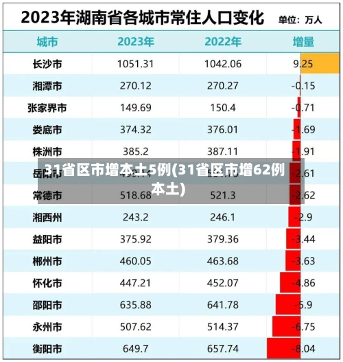 31省区市增本土5例(31省区市增62例本土)-第2张图片
