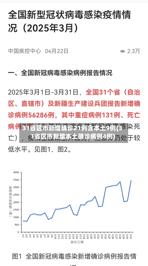 31省区市新增确诊21例含本土9例(31省区市新增本土确诊病例4例)-第2张图片