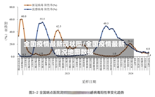 全国疫情最新现状图/全国疫情最新情况地图数据-第3张图片