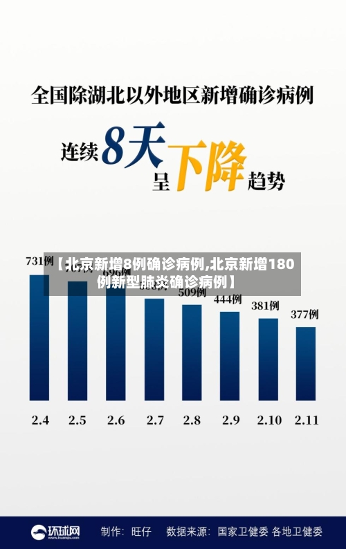 【北京新增8例确诊病例,北京新增180例新型肺炎确诊病例】-第2张图片