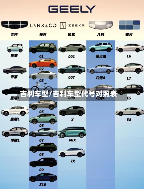 吉利车型/吉利车型代号对照表